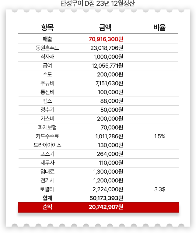 영수증